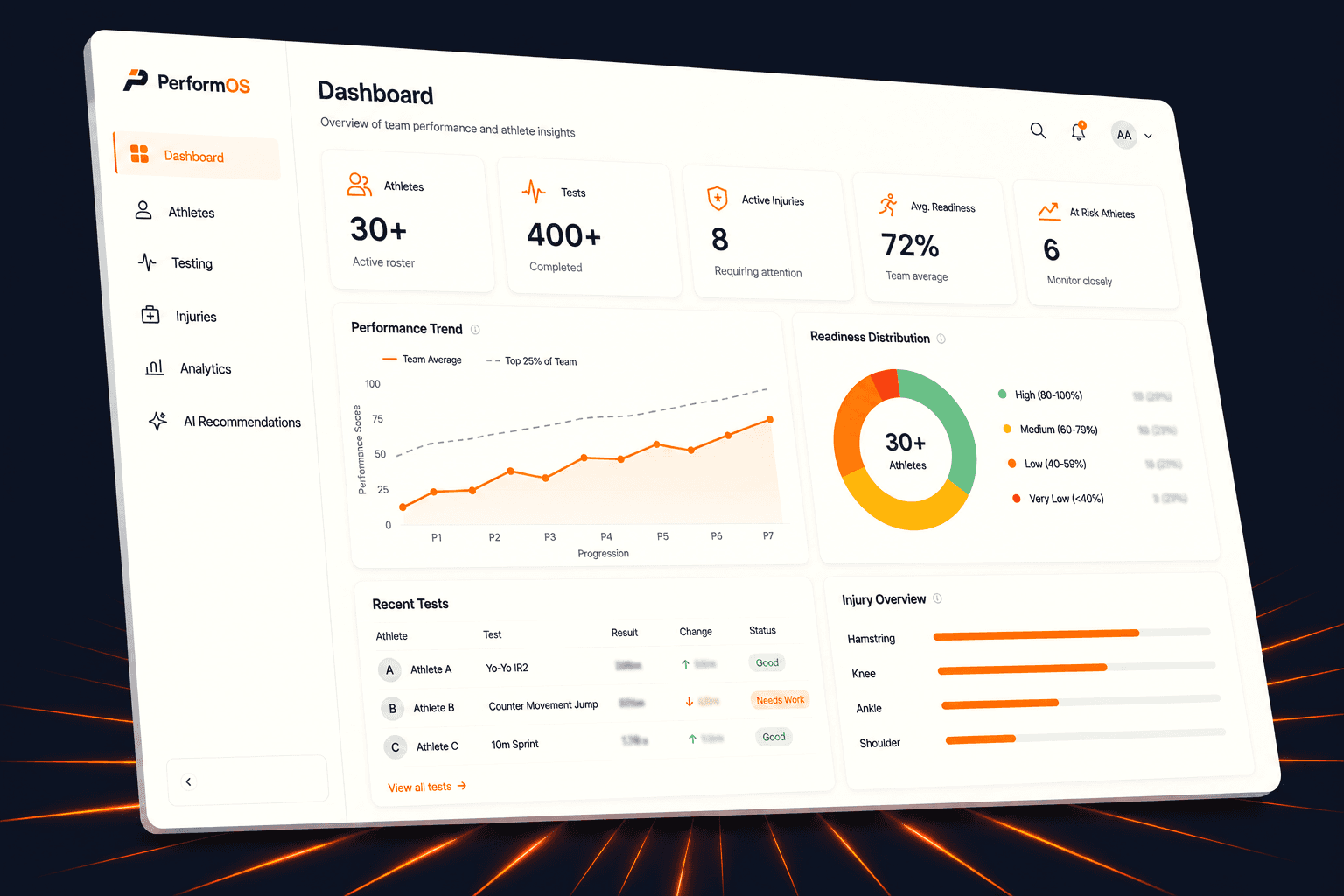 PerformOS dashboard preview